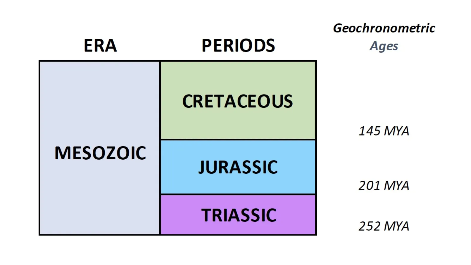 Mesozoic