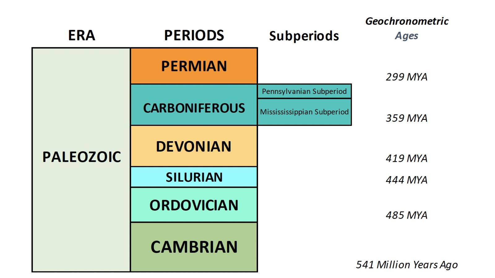 Paleozoic