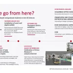 Orton Museum projects - Where do we go from here?