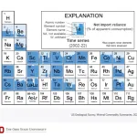 Elements in critical minerals